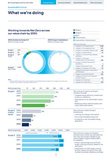 Emissions data extracted from page 5
