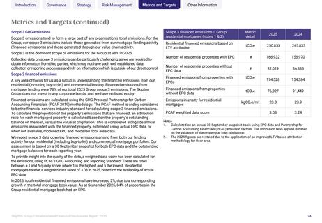 Emissions data extracted from page 24