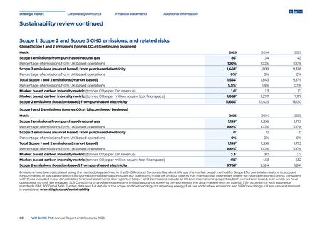 Emissions data extracted from page 62