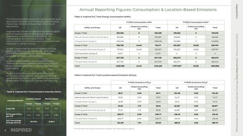 Emissions data extracted from page 4