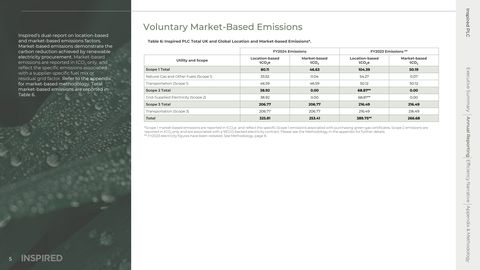 Emissions data extracted from page 5