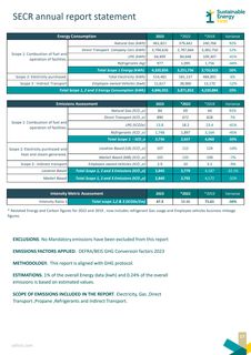 Emissions data extracted from page 17