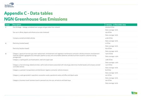 Emissions data extracted from page 56
