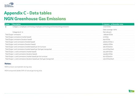 Emissions data extracted from page 57