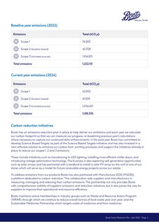 Emissions data extracted from page 2