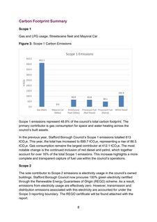 Emissions data extracted from page 10