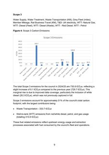 Emissions data extracted from page 11