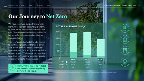 Emissions data extracted from page 24