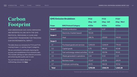 Emissions data extracted from page 25