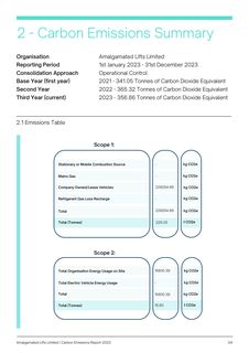 Emissions data extracted from page 4