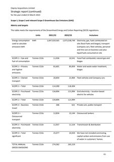 Emissions data extracted from page 62