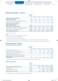 Emissions data extracted from page 45