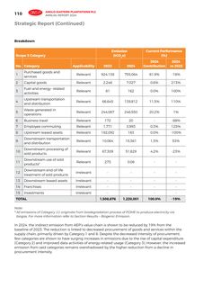Emissions data extracted from page 112