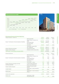 Emissions data extracted from page 57