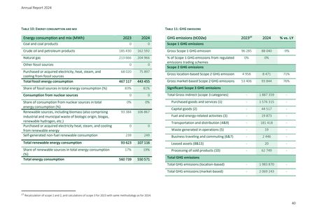 Emissions data extracted from page 40