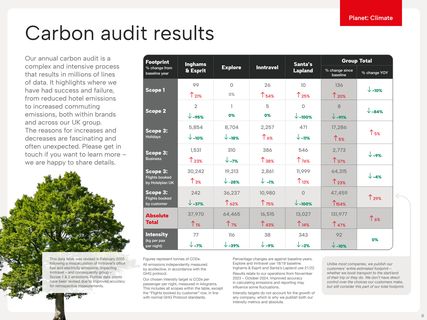 Emissions data extracted from page 8