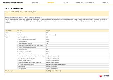 Emissions data extracted from page 4
