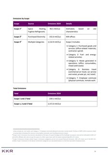 Emissions data extracted from page 16