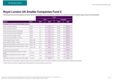 Emissions data extracted from page 3