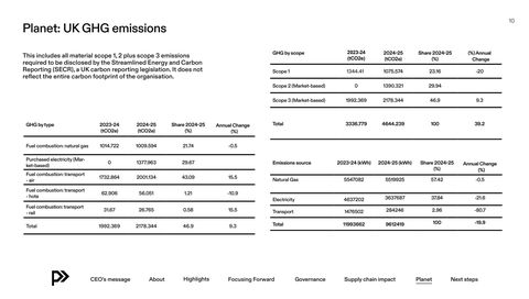 Emissions data extracted from page 10