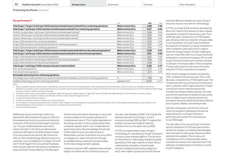 Emissions data extracted from page 38