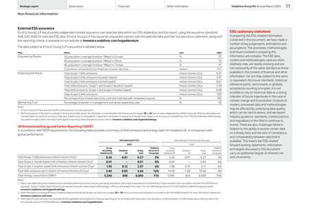 Emissions data extracted from page 55