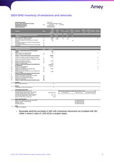 Emissions data extracted from page 16