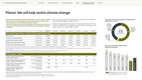 Emissions data extracted from page 20