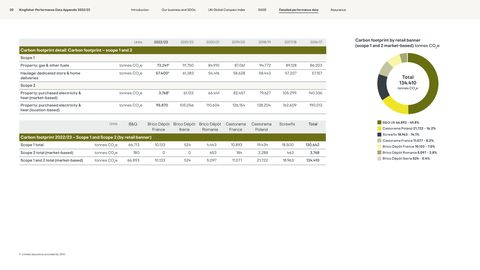 Emissions data extracted from page 21