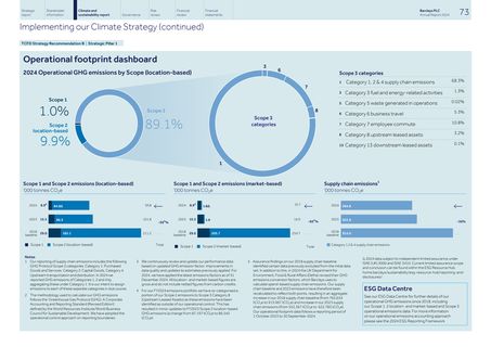 Emissions data extracted from page 74