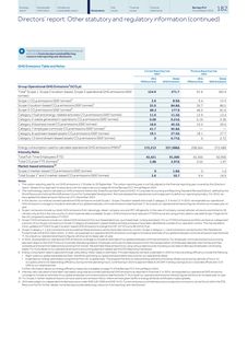 Emissions data extracted from page 183