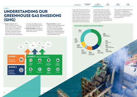 Emissions data extracted from page 18