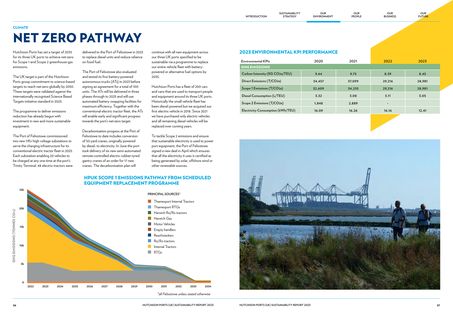 Emissions data extracted from page 19