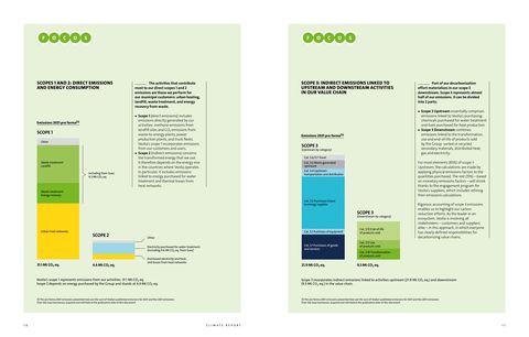 Emissions data extracted from page 7