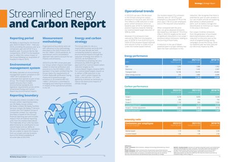 Emissions data extracted from page 18
