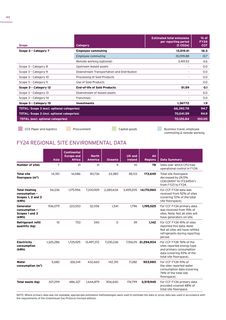 Emissions data extracted from page 44