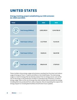Emissions data extracted from page 9