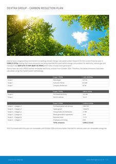 Emissions data extracted from page 12