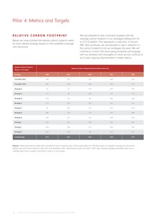 Emissions data extracted from page 36