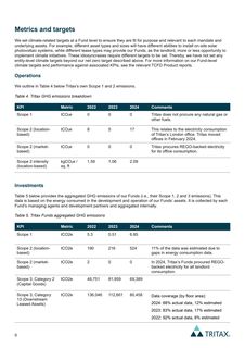 Emissions data extracted from page 9