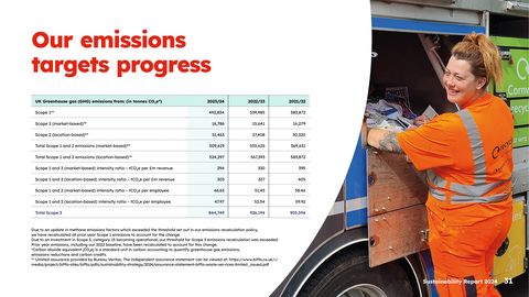 Emissions data extracted from page 31