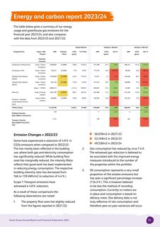 Emissions data extracted from page 33