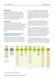 Emissions data extracted from page 104