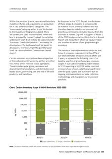 Emissions data extracted from page 105