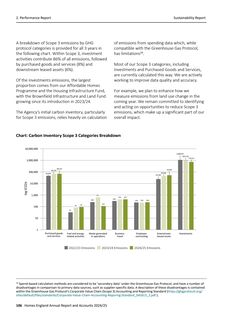Emissions data extracted from page 106