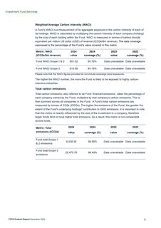 Emissions data extracted from page 6