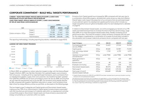 Emissions data extracted from page 9