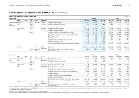 Emissions data extracted from page 17