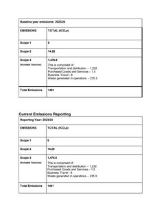 Emissions data extracted from page 2
