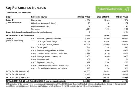 Emissions data extracted from page 18